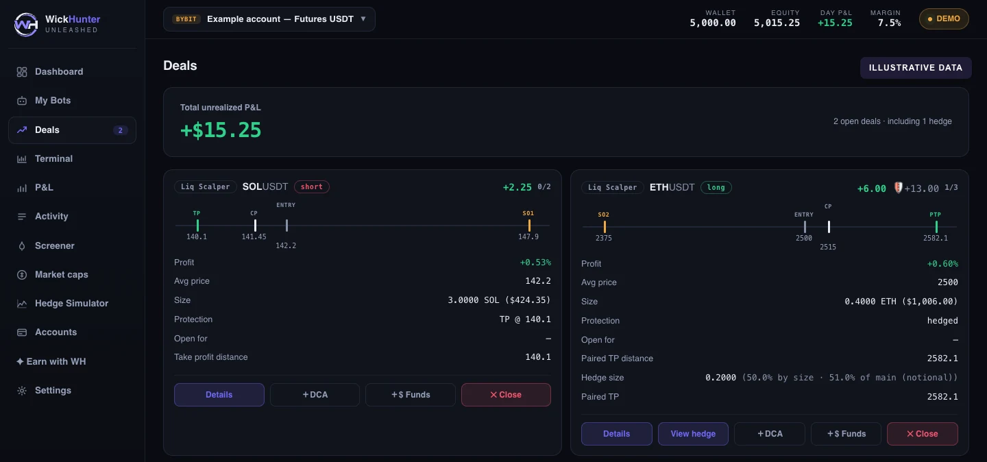 Actual Unleashed interface showing open deals and position management with sample data